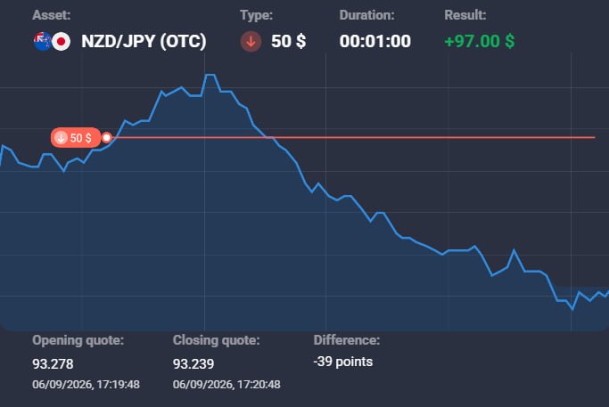 Trading Quotex Signals: ✔️ VIP HITS AGAIN! ANOTHER PROFIT LOCKED WANT THE SAME — JOIN NOW!✅Go ➡ REGISTER HERE ⬅✅ Write me after registration 👉 h