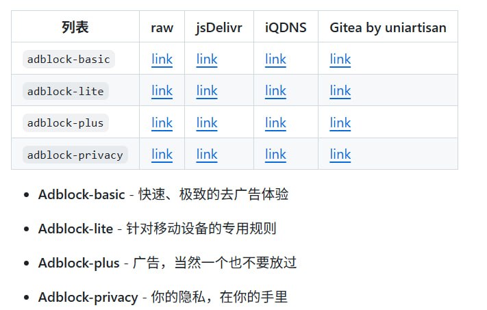 🆔  项目名称：adblock_list⭐️  项目功能：广告拦截规则📁  项目简介：一个专注于中文区域的广告过滤和隐私保护的开源项目，提供快速迭代的广告拦截规则，以解决现有中文广告拦截规则重复和维护缓慢的问题