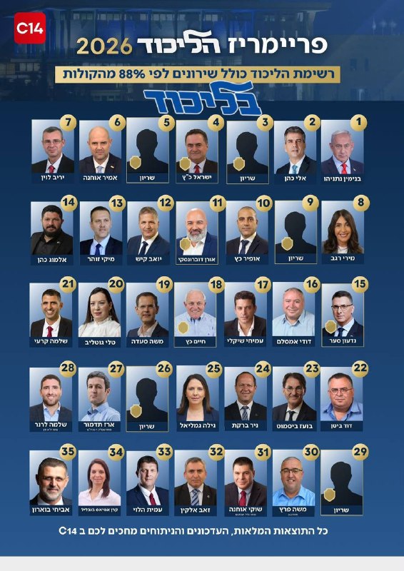 דחוף ערוץ 14 בעברית: