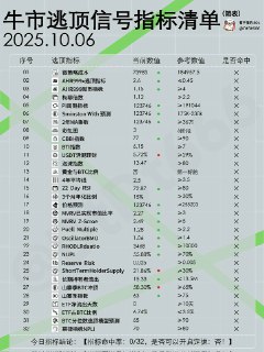 投资，越懒越赚钱！！给兄弟们的三句人生忠告：1-不借债、不欠人钱，以保证你的人身自由。2-不乱花钱，钱花到刀刃上，以保证你的工作自由。3-不乱投资，坚持定投BTC，并长期持有，以保证你晚年生活的自由。