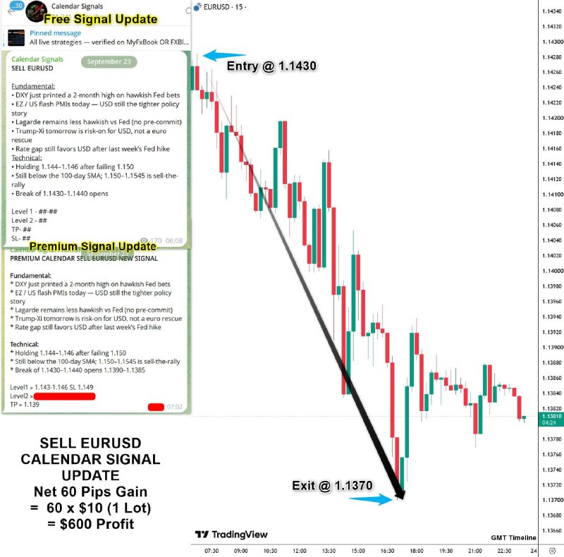 Image from a post by Calendar Signals