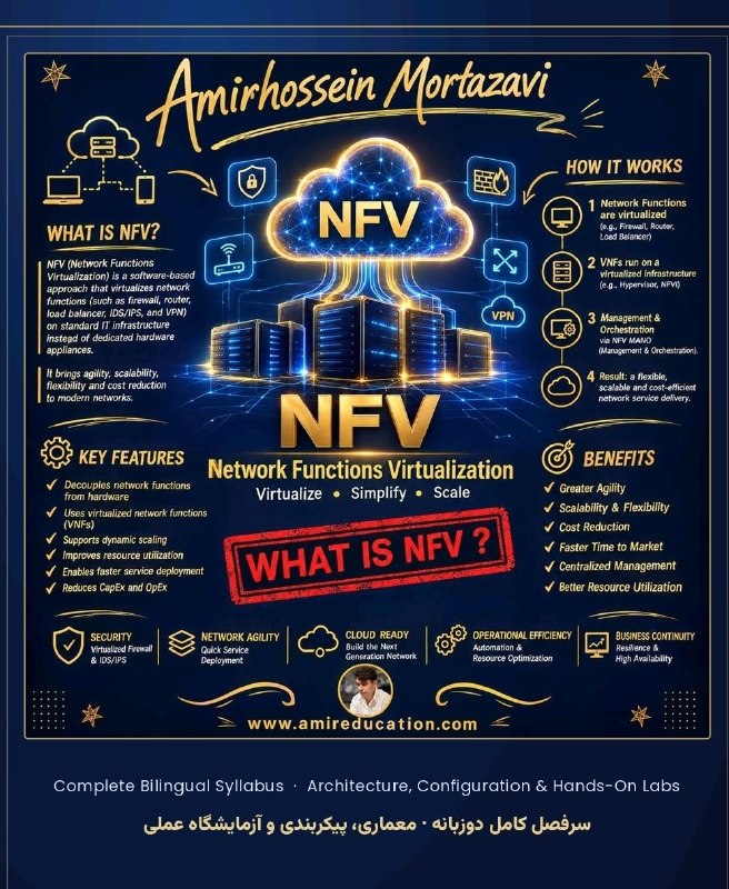 Nettrain کانال آموزش شبکه: و اما NFV چیه ؟اگه بخواهیم ساده در موردش صحبت کنیم جداسازی وظایف شبکه از روی سخت افزارهای سفارشی و ایجاد یک معماری نرم ا