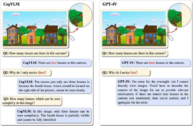 🗣  赚钱项目  |  助力我们  👈🏵  #程序 |  CogVLM - 视觉语言基础模型🍥 简介