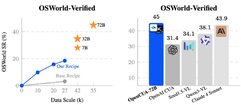 🍭  #智能体 #人机交互🏵  OpenCUA - 开源电脑操作智能体框架🍥 简介