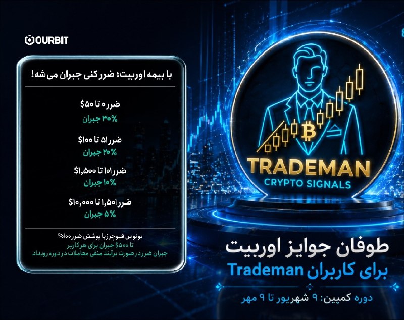 Image from a post by TradeMan | تریدمَن