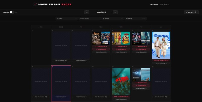 #电影 #资讯 Movie Release Radar 电影上映时间追踪网站，以日历形式展示即将上映和近期上映的电影，可按国家查看对应地区的上映日期，支持搜索影片和添加观影清单，还提供电影详情页面和预告片播放功能，界面非常简洁，没有广告和订阅服务，数据来源于 TMDB，完全免费，无需注册