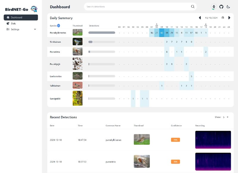 🍭  #人工智能 #实时监控🏵  BirdNET-Go - 实时鸟类声音识别🍥 简介