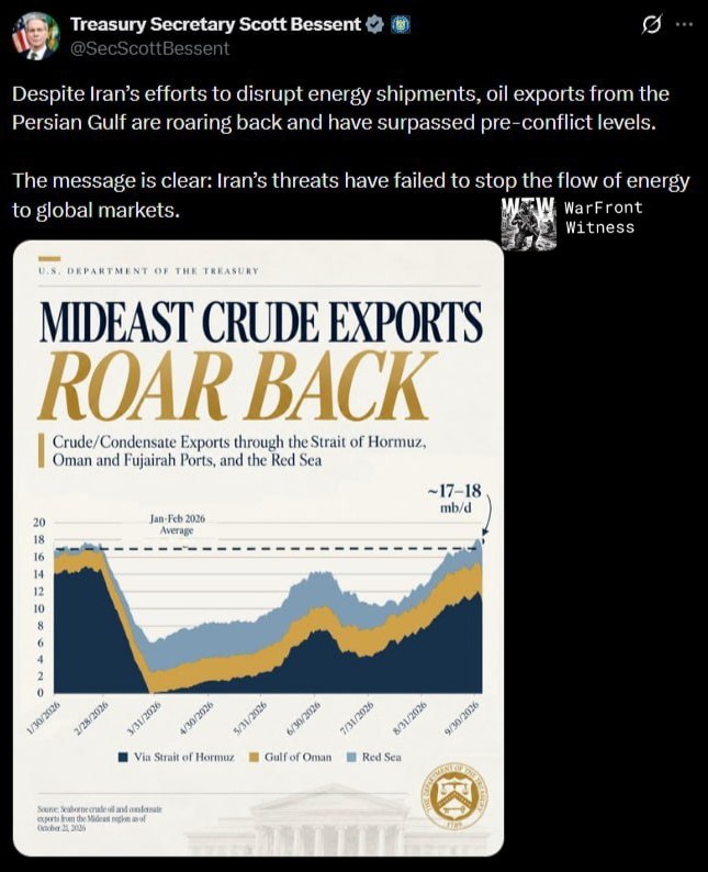 🇺🇸🇮🇷 US Treasury Secretary, Scott Bessant, says that oil exports from the Persian Gulf are back to roaring:.
