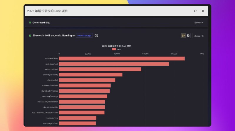 🎈 #工具 |  Data Explorer - 自动写Github SQL工具🎯  简介