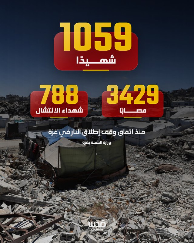 משרד הבריאות בעזה: 1,059 הרוגים ו-3,429 פצועים מאז 11 באוקטובר