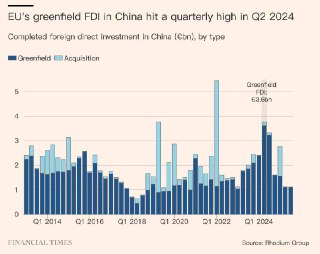 中国出口管制促使欧洲企业转移供应链  中国欧盟商会调查显示，三分之一的欧洲企业正考虑将供应链转移出中国，以应对北京日益严格的出口管制措施。40% 的受访企业表示，中国商务部处理出口许可证的速度比承诺的 45 天更慢，缺乏透明度。  调查涵盖 130 家企业，包括宝马、大众、诺基亚和道达尔能源等知名公司。近 70% 的受访者称其海外生产设施依赖受出口管制影响的中国零部件。一家企业估计相关措施将导致其全球收入损失 20%，另一家预计成本超过 2.5 亿欧元。  路透社  🍀在花频道  🍵茶馆  📮投稿新鲜事