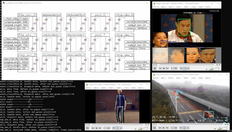 🍭 #视频分析 #Cplusplus #计算机视觉🏵 VideoPipe - 模块化视频流分析框架🍥 简介