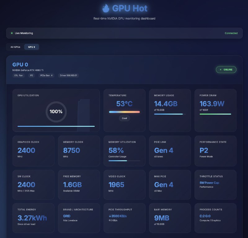 🍭 #GPU监控 #系统工具 #NVIDIA🏵 GPU Hot - NVIDIA实时GPU监控面板🍥 简介
